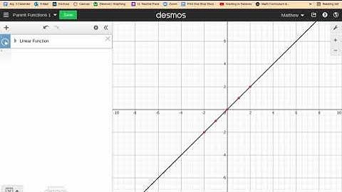 Parent Functions on Desmos
