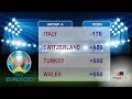 England vs. Belgien-Prediction #WM2018 - YouTube