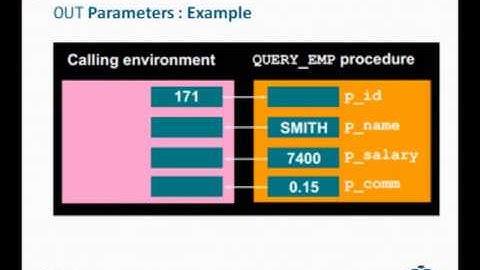 Praktikum 8 Basis Data - Creating Procedure