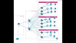 Part#1: Networking Project | Modelling Company Hierarchical Network Design Using MS Visio