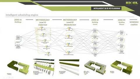 BEXEL Online education Session 08 Progress tracking and Planned VS Actual analysis