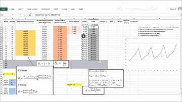 Forecasting Techniques: Trend and Seasonality-Corrected (Winter