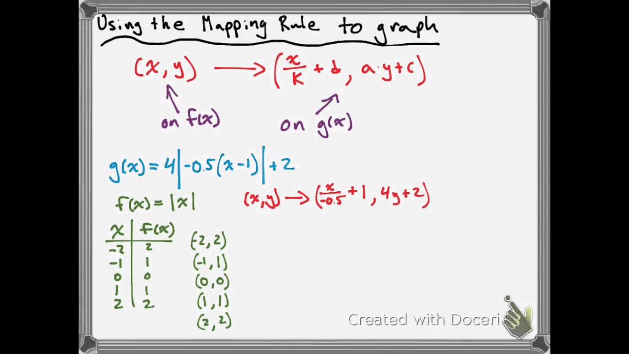 Math Rules For Equations Tessshebaylo