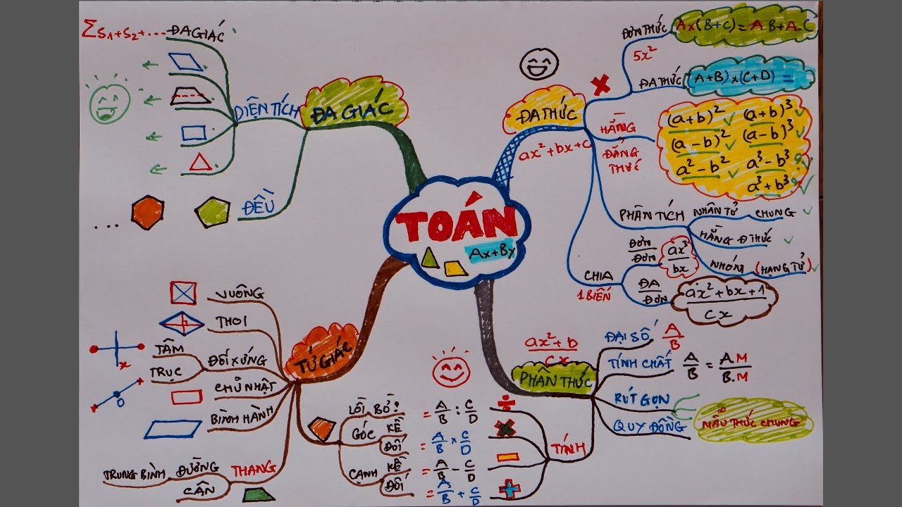 Sơ đồ tư duy: Sơ đồ tư duy giúp bạn tổng hợp thông tin một cách trực quan và logic hơn. Nếu bạn muốn tăng khả năng tư duy và lập kế hoạch hiệu quả, hãy xem ngay hình ảnh về sơ đồ tư duy trên trang web của chúng tôi.