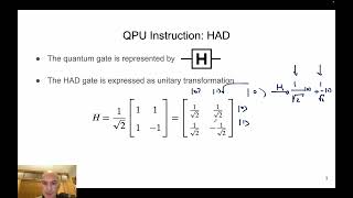 The Hadamard Quantum Gate