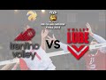 Cucine Lube Civitanova vs. Trentino Volley | Full Match | Men's Club World Championships 2018