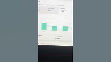 Earn $120 With Amazon Bounty Program | Make Money Online #shorts #makemoneyonline  #earnmoneyonline