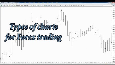 Trading platform MetaTrader 4: types of charts for Forex trading