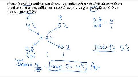 Simple Interest Tricks Part-3 for all exam