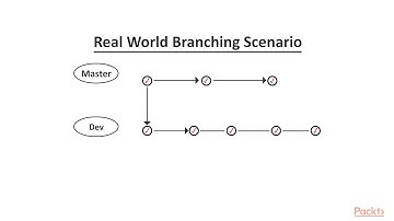 Hands-On Version Control with Git: Branching in Git|packtpub.com