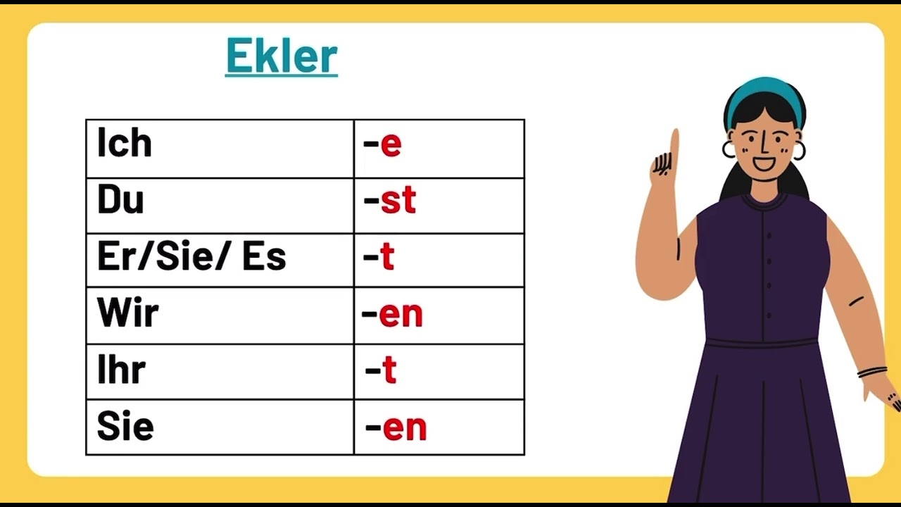 ALMANCADA ŞİMDİKİ ZAMAN ve FİİL ÇEKİMLEME  (A1 Seviyesi)