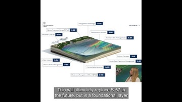 Introducing standards that are currently under development