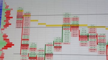 Part II Orderflow DayTrading (GBPUSD) - We are Orderflow Traders