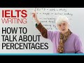 IELTS & Academic English: How to talk about percentages