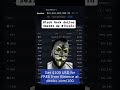 #blackrock #fond #bitcoin #etf #blockchain #romania #defi #comunitate...