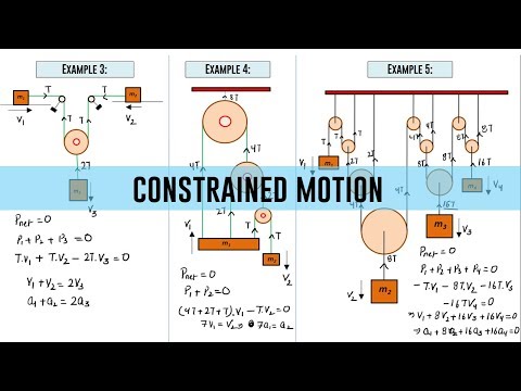 Constrained Motion |