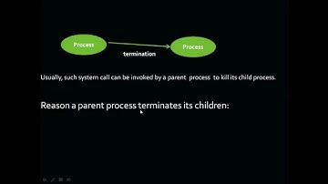OPERATING SYSTEM: PROCESS TERMINATION
