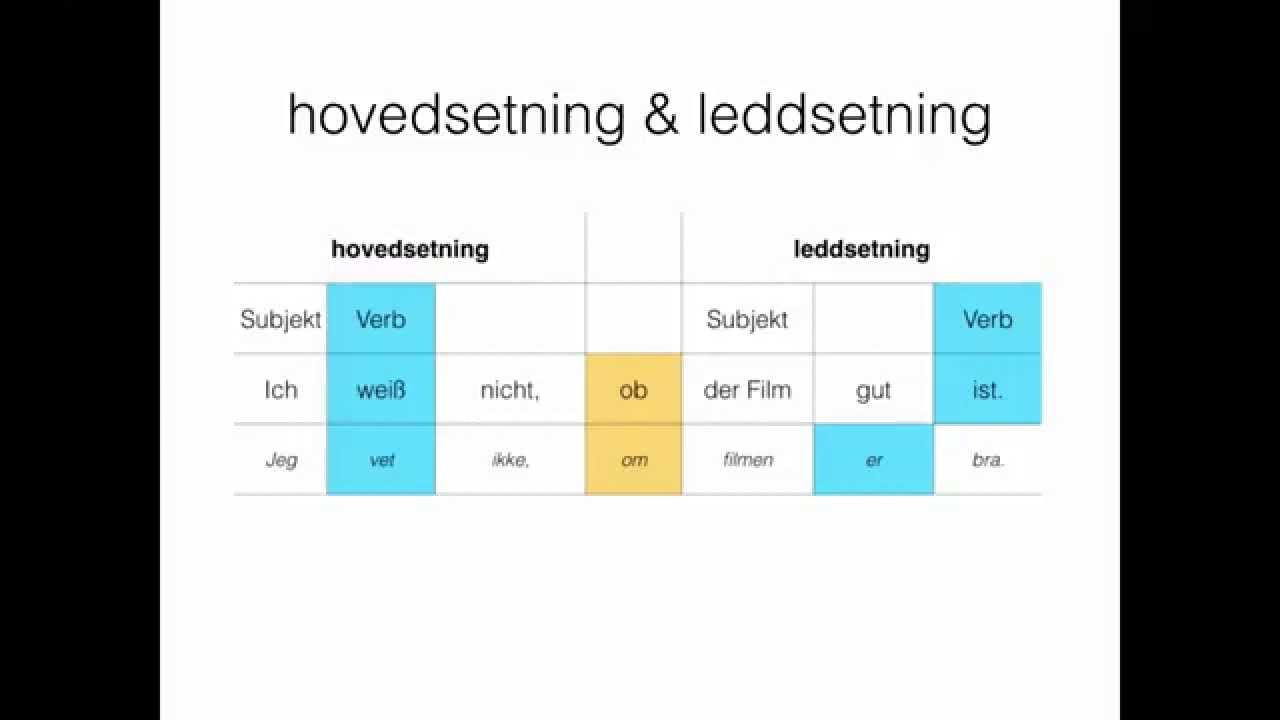 04 Satzstellung Hauptsatz und Nebensatz YouTube