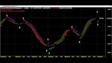 SUPERIOR ROBOT TRADING CHART CODE : 3*1539 AMIBROKER AFL FORMULA