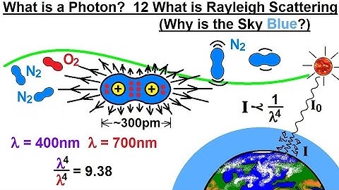 Particle Physics (28 of 41) What is a Photon? 12. Rayleigh Scattering (Why is the Sky Blue?)
