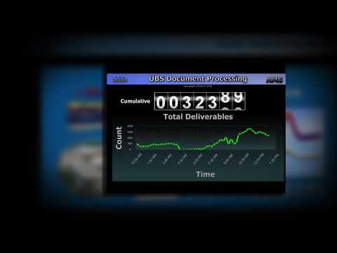 Real Time Monitoring Dashboards 1080p