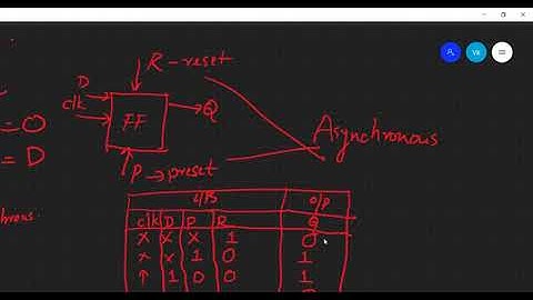 Asynchronous Reset and Preset| Behavioral Modeling| Limitations of Modeling| Part 14
