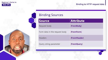 Web APIs Beginner series (9/18) Binding to HTTP request data