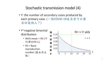 The Effect of Containment Measures on COVID-19: Mathematical Modeling and Experience in Taiwan
