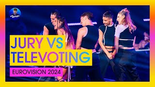 Eurovision 2024: Jury VS Televoting