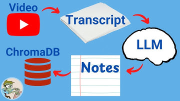 How I Take Notes From YouTube Videos with Gemini Flash & ChromaDB