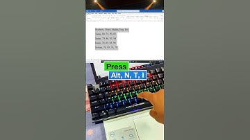 Short Trick – Work Easily Using Keyboard Shortcuts in MS Office #youtubeshorts #microsoftoffice