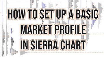 How To Set Up A Basic Market Profile (TPO) in Sierra Chart - Step by Step
