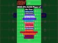 SLICE PLAYER OF THE YEAR LEADERBOARD - V1🔥Thoughts👇@AFL #fyp #foryou #viral #afl #footy