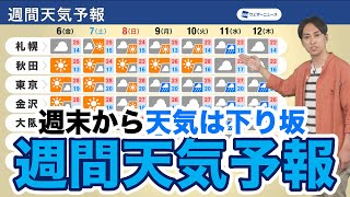 【週間天気予報】週末は天気は下り坂　梅雨入りの気配
