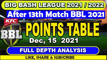 Big Bash || BBL Points Table After 13th Match || BBL 2021 || BBL 2022 || BBL 11 || Click TV ||