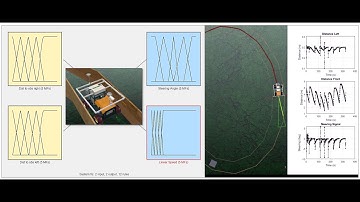 Simple Obstacle Avoidance with Fuzzy Logic Controller