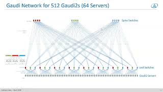 Exacomm 2023 Karthikeyan Vaidyanathan - Deep Learning Training using Gaudi2