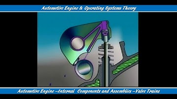 15.Automotive Engine –Internal  Components and Assemblies -Valve Trains