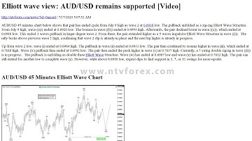 . Elliott wave view AUD USD remains supported Video