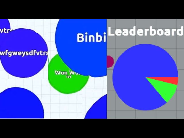 Party Mode in Agar.io – Miniclip Player Experience