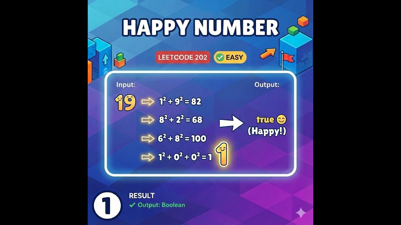 Happy Number - Telugu - Leetcode 202 - YouTube