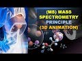Mass spectrometry ms explaning its principle with animation  better explained