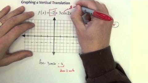 Trigonometry - Section 4.4 - Part 3