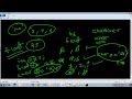 Lecture 31 Character data type in java in hindi part 1