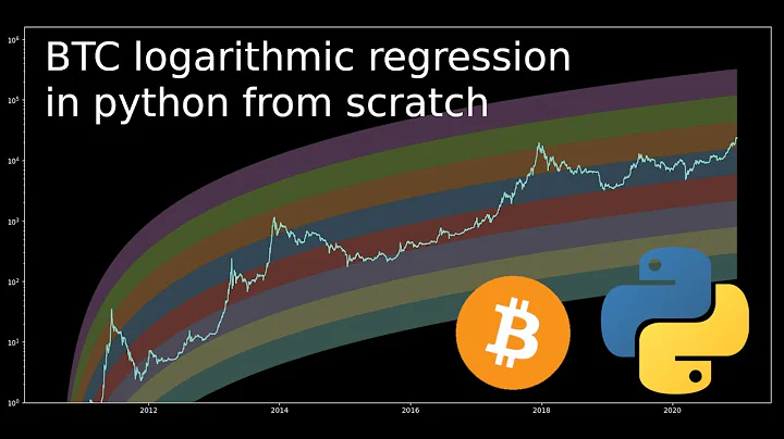 Bitcoin logarithmic regression tutorial from scratch in python