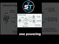 Understanding AI Orchestration Visually