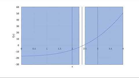 42 Implementing the bisection method in excel
