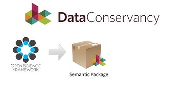 Using a Fedora institutional repository to preserve rescued data in OSF projects