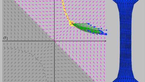 Stomakhin et al, "Energetically Consistent Invertible Elasticity"