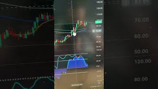 PEPE & QNT Crypto Chart Updates 📈 | Key Levels for May 20, 2025